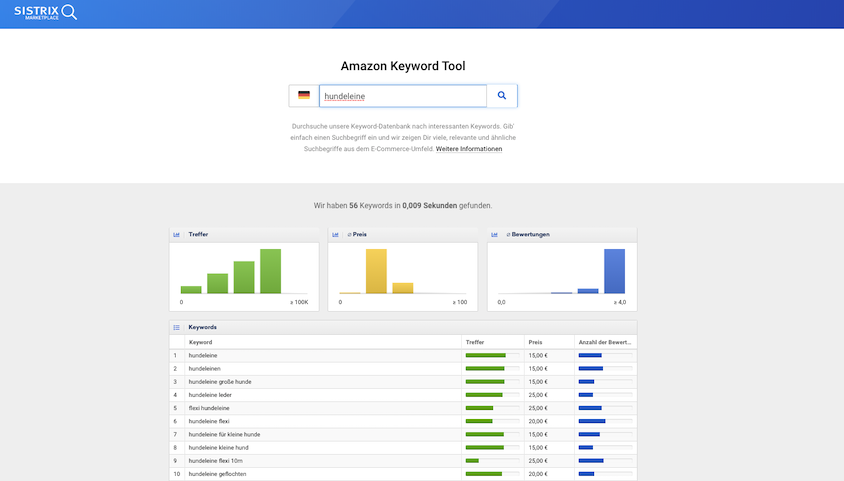 Analisi delle parole chiave di Amazon da Sistrix