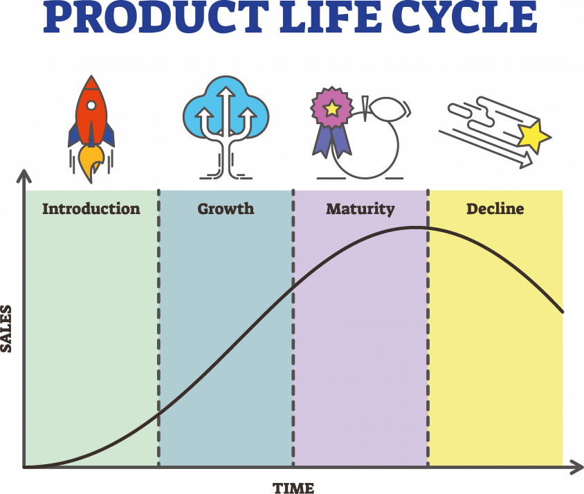 ciclo_di_vita_del_prodotto