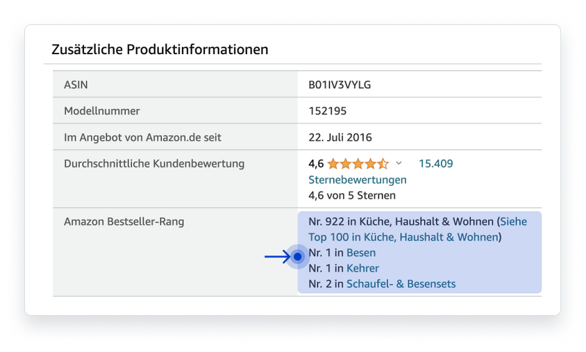 verkaufen auf amazon - ranglisten