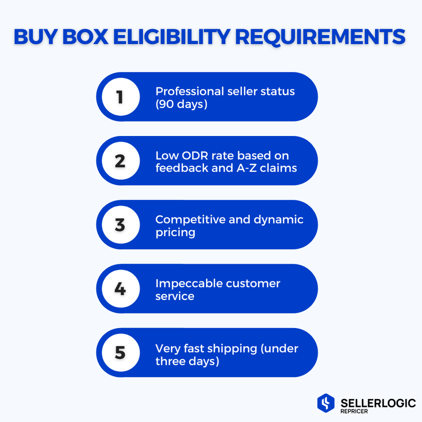 L'idoneità al Buy Box si basa su 5 pilastri