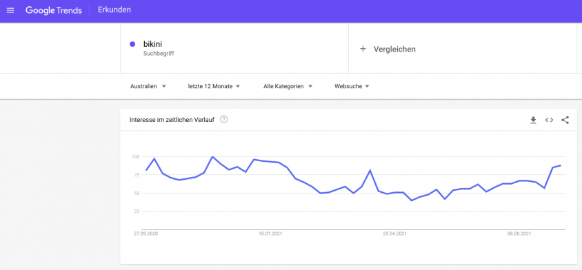 Amazon販売者の安定した需要 オーストラリア