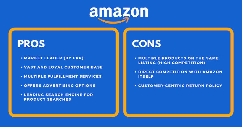 Moet je via Amazon of eBay verkopen? Lees de voor- en nadelen.
