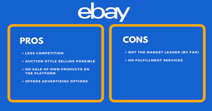 eBay vs Amazon, wat is beter voor verkopen?