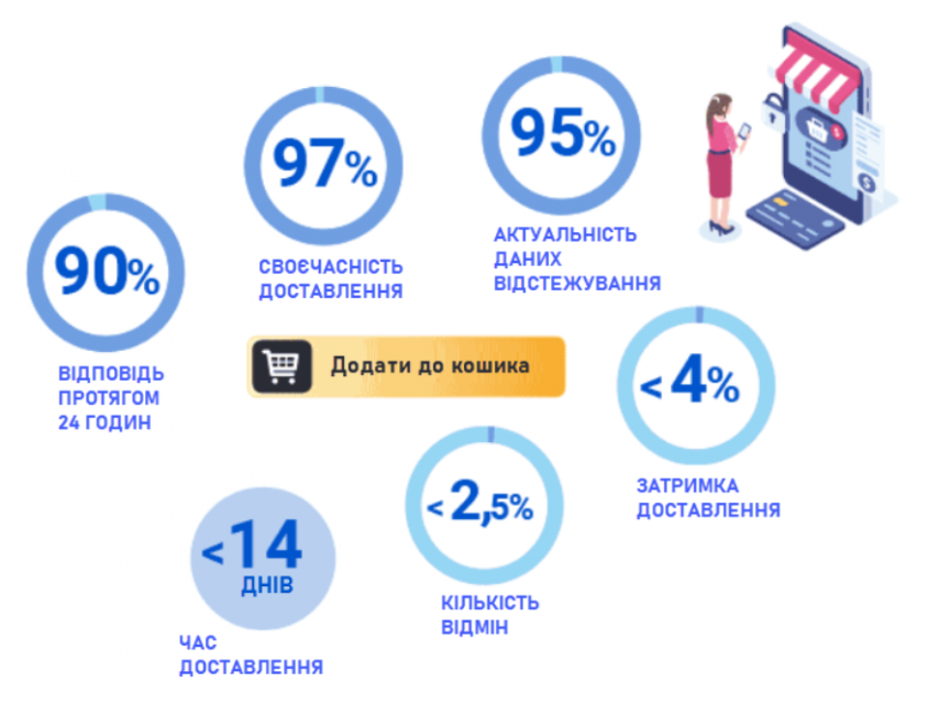 Гуртова торгівля (Wholesale) або власний бренд (Private Label) – що краще для продавців Amazon?