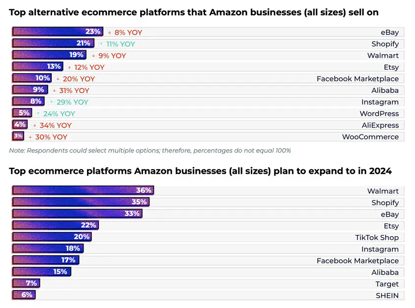 Αυτή τη στιγμή, οι στρατηγικές omnichannel για τους πωλητές στην Amazon στη Ρωσία δεν είναι πλέον ξένη λέξη.