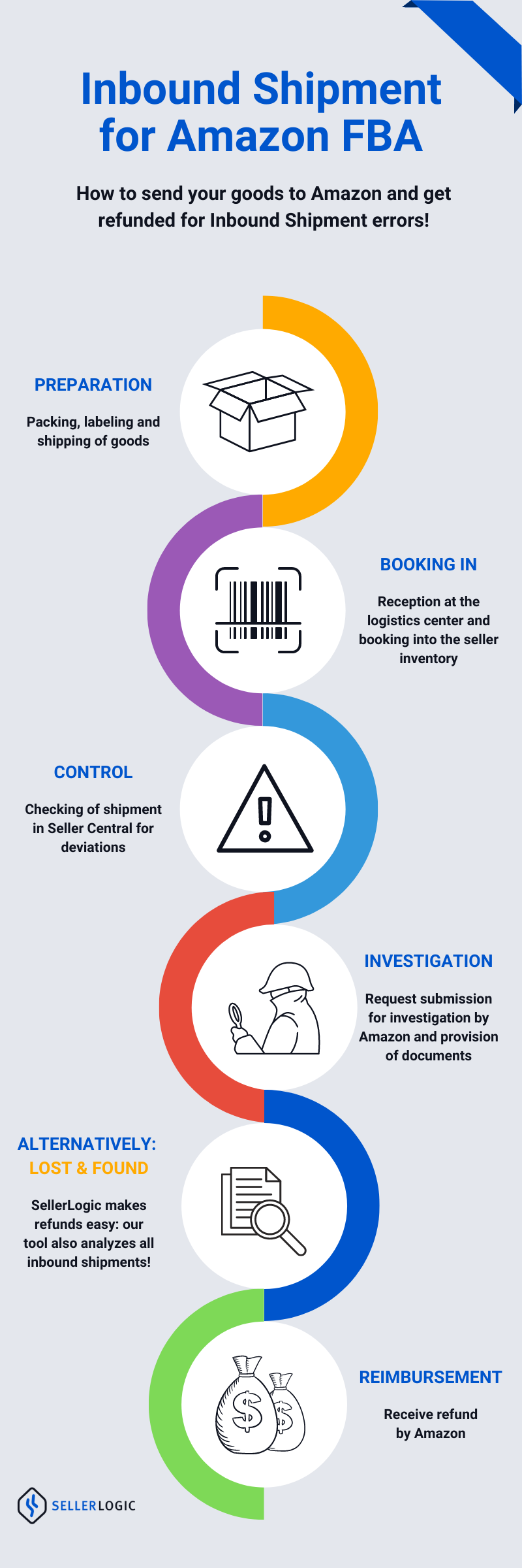 See Amazon sissetulev infograafik annab teile kogu vajaliku teabe