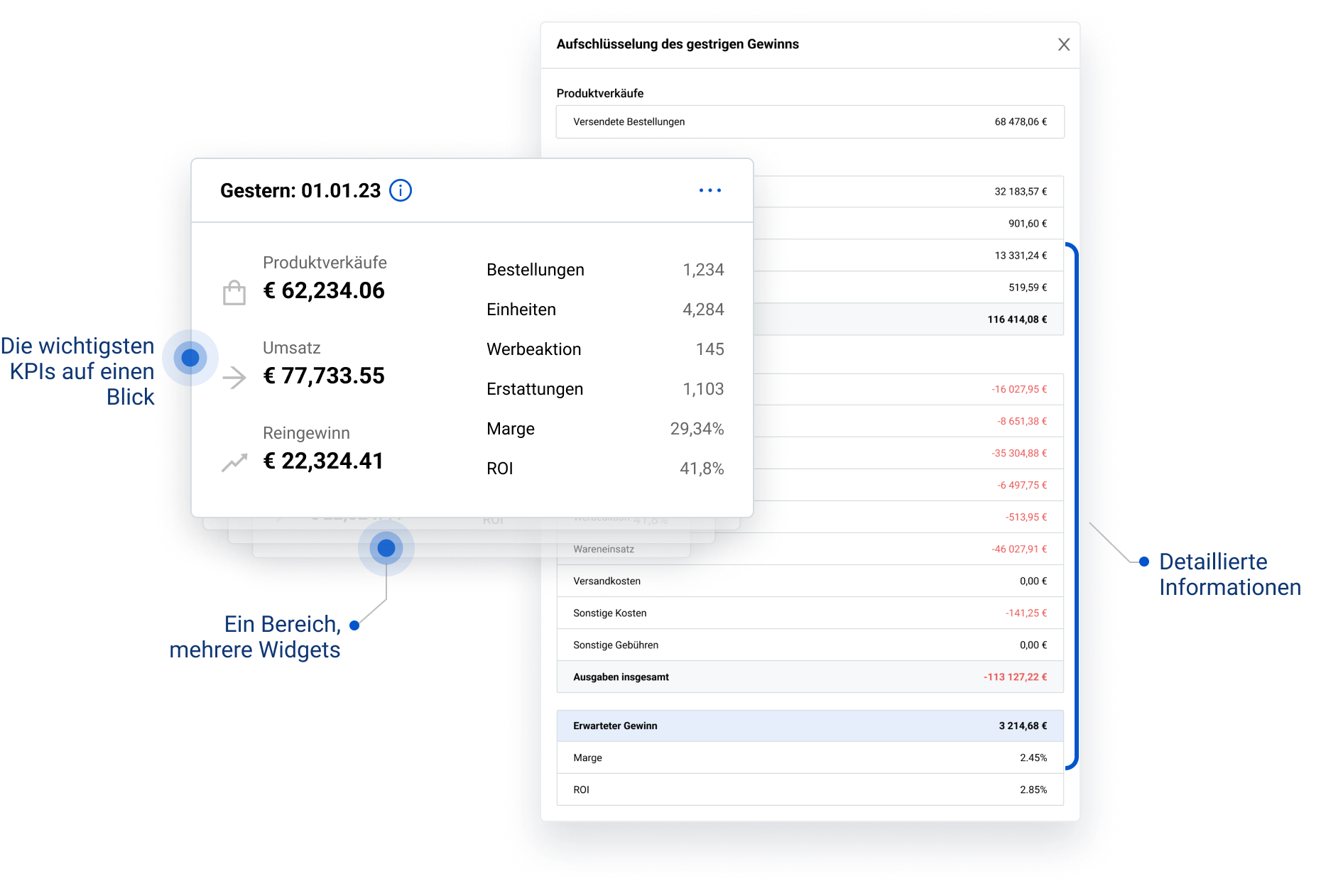 Business Analytics Tool für Amazon: Zeigt Gewinn in einer Übersicht