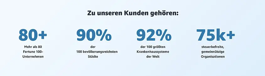 Med Amazon B2B å gjøre gode erfaringer når det gjelder salg og omsetning er fortsatt mulig, ettersom konkurransen fortsatt er begrenset.