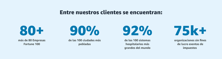 Optimiza tu negocio B2B con las soluciones de SELLERLOGIC.
