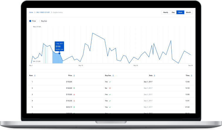 Detailed Price History