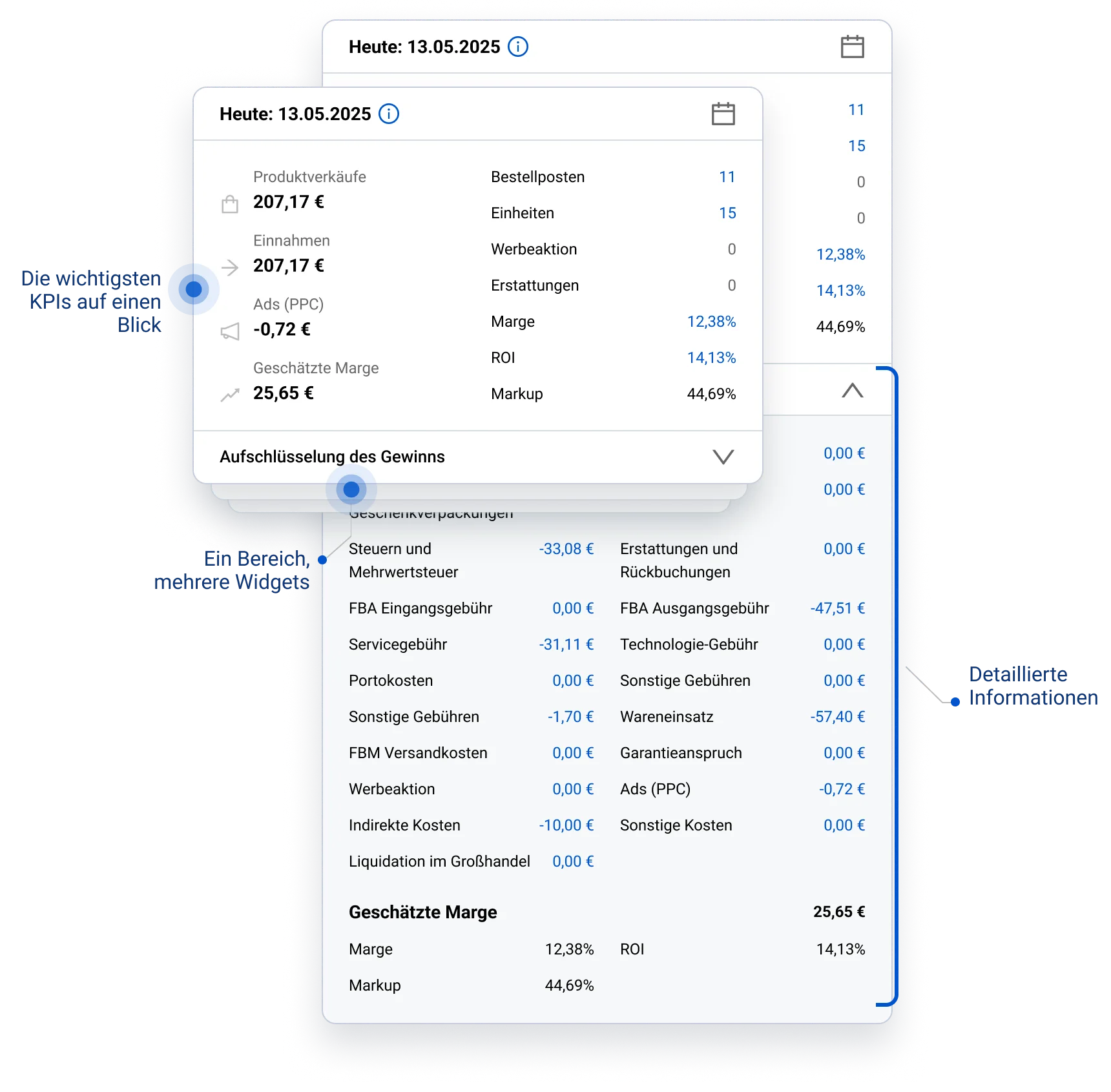 KPI-Widget von SELLERLOGIC Business Analytics für das Performance-Tracking auf Konto-, Marktplatz- und Produktebene mit detaillierter Gewinnübersicht.