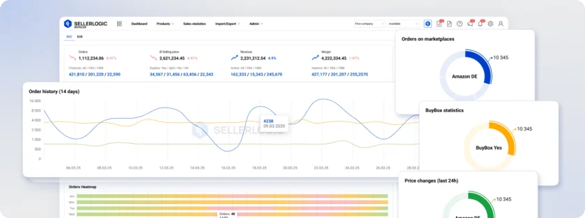 SELLERLOGIC Repricer